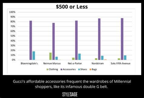 average price of gucci products|Gucci clothing prices.